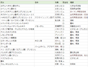 【アテニアVSオルビス】画像付クレンジング対決！価格・成分 ...